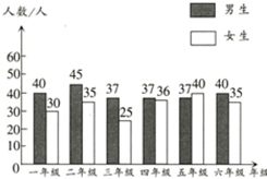 人口问题图表问题表现_在线求指导 下面图表说明(2)