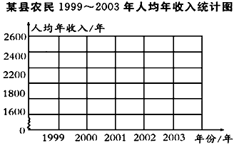 多人闺蜜头像每人一张_2000年平均每人收入