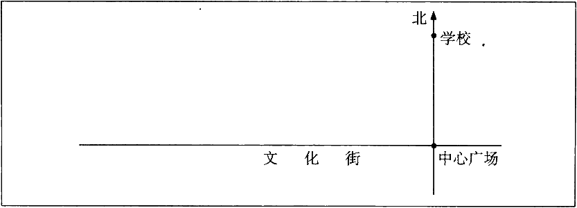 (1)广场距中心学校600m,这幅图的比例尺是?平板3d设计软件图片