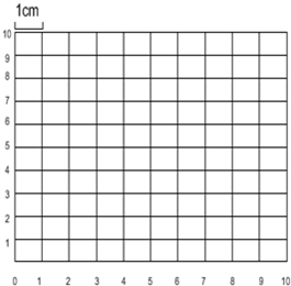 (1)圆心的位置用数对表示是(2,2),在方格中标出