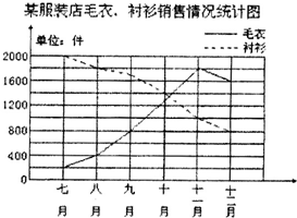 如图是某服装店2007年下半年毛衣和衬衫销售