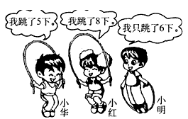 跳绳。(1)小华比小红少跳几下?(2)小红和小明一共跳几下? - 上学吧找答案