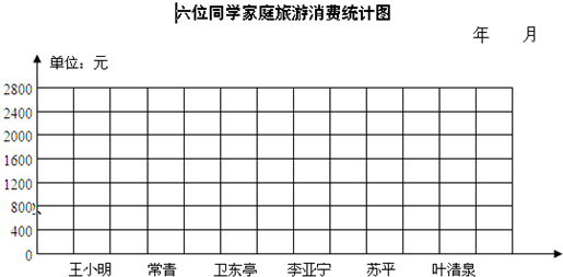 选择合适的统计图表示下面各表中的数据小组里