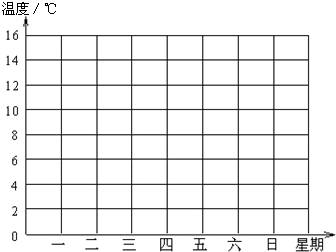 收入证明_在建项目的季度收入(3)