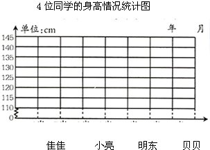 中国粮食日手抄报_中国人均粮食消费(2)