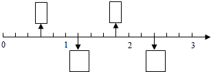 在横线上面用真分数或假分数表示,在横线下面