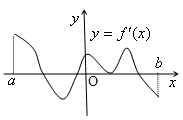 设定义在上的可导函数的导函数的图象如右所示