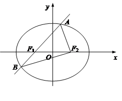 如图,椭圆的左焦点为,右焦点为,过的直线交椭圆于两点,的周长为8,且面积最大时,为正三角形.(1)求椭圆的方程;
