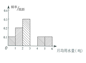 某市为节约用水,计划在本市试行居民生活用水