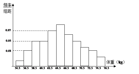 为了了解深圳市高三学生的身体发育情况,抽查
