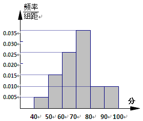 某地有一座圆弧形拱桥_某地居民的月收入