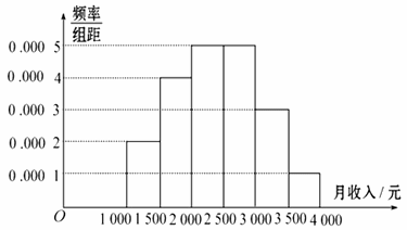 收入证明_社会收入调查
