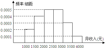 某地有一座圆弧形拱桥_某地居民的月收入
