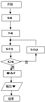 下图是一个算法的流程图,最后输出的w=()a.18b.16c.14