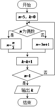 图所示的程序框图,输出的值是A.5B.6C.7D.8 - 
