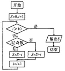 执行右边的程序框图(算法流程图),输出的S的值
