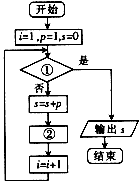 "鸡兔同笼"问题是我圆古代著名的趣题之一,大约在1500