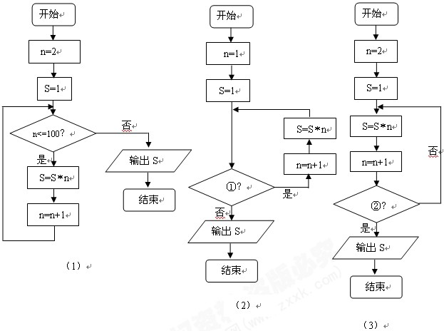 如图所示,三个流程图具有相同的功能,将图(2)和