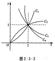 幂函数在第一象限内的图象依次是图中的曲线(