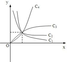 图中曲线是幂函数y=xn在第一象限的图象.已知