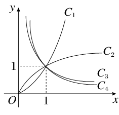 图中曲线是幂函数y=xn在第一象限的图象,已知