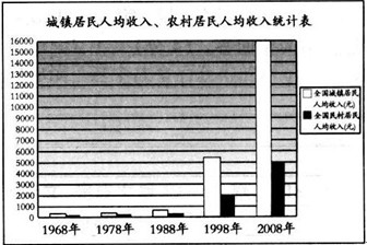 复式统计表_农民 收入统计表(3)