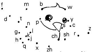 按字母顺序连一连,看一看是什么动物。 - 上学