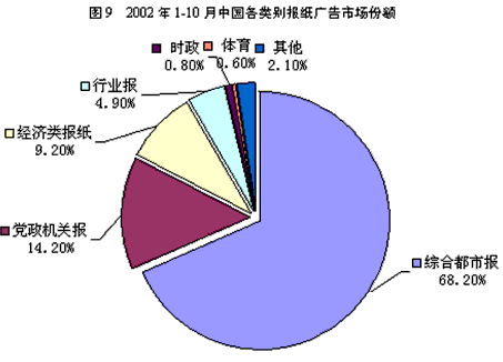 中国银行收入证明模板_2017中国报业总收入(2)