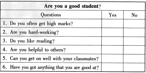 书面表达 好学生的标准是什么?考试成绩的高低