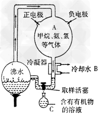 如图是米勒在关于探索生命起源问题的实验装置