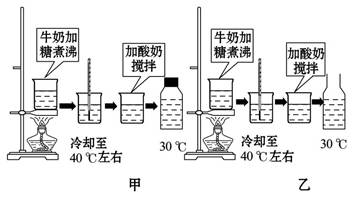 如图为探究酸奶的制作条件的实验过程图,请据图回答:(1)实验中设置