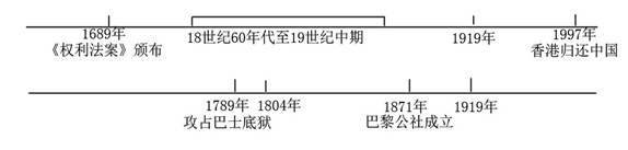 (2分)这一组织的成立对世界格局产生什么影响?(3分)