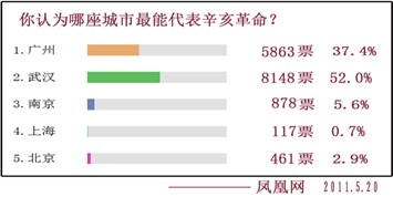 中国人均住宅_中国人均餐饮消费(2)