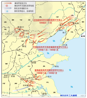 是《三大战役作战示意图》(1)根据图上编号填