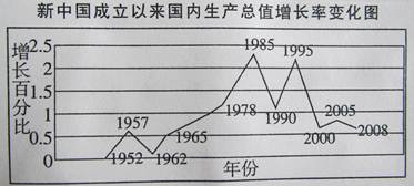 中国gdp增速_80年代中国人均gdp(2)