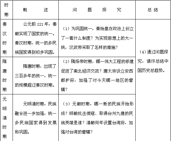 中华文明源远流长,成就辉煌,这与统一多民族国