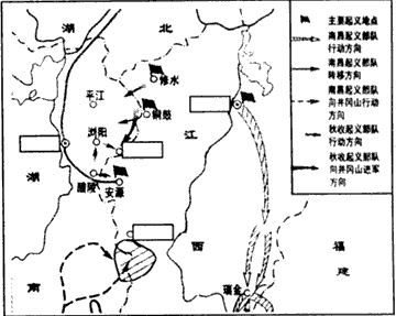 阅读下边南昌起义,秋收起义和井冈山会师示意图.