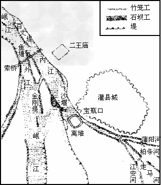 根据课文所学或搜集有关都江堰的资料,画出都江堰洪灌