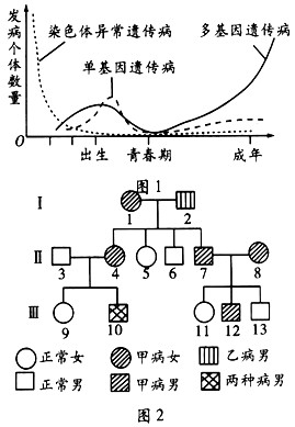 孟德尔遗传定律 习题_孟德尔遗传定律教案范文_孟德尔 遗传定律