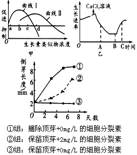 植物生命活动调节的基本形式是激素调节,请据
