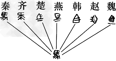 图说历史。图一图一图二图三图四图五1.图一是