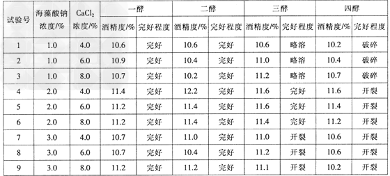 固定化酵母在生产香蕉菠萝果酒中有重要作用。