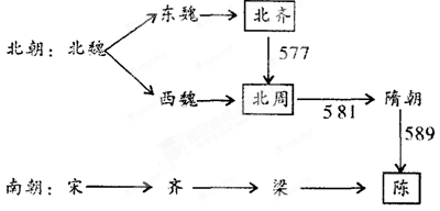 (6分)隋朝在中国历史上是一个短暂的王朝,但地