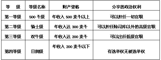 阅读下列材料,回答问题。材料一:在时间的裁判