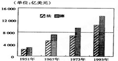世纪末的魔术师_19世纪末英国gdp(2)