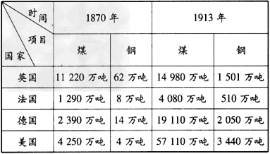 中国与世界gdp增速图_20世纪世界gdp增长表(3)
