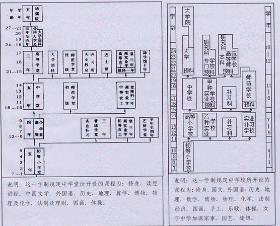 (3分)   (2)比较材料一和材料二,指出癸卯学制具有什么突出的时