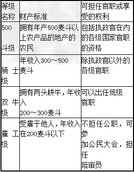 雅典卫城_雅典的收入(2)