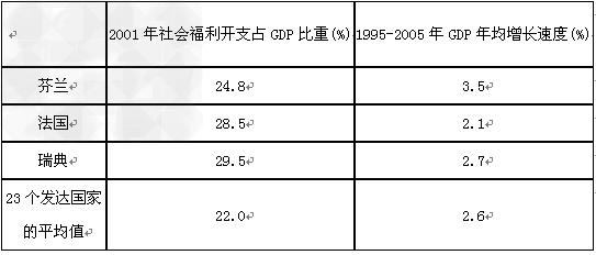 gdp增速_2005年各国gdp(2)