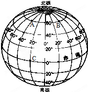 读地球仪上的经线和纬线示意图,完成下列各题
